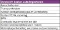 Kosten invoer auto