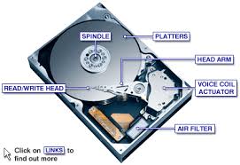 Image result for hard disk