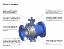 RB Series Trunnion Mounted Ball Valve | KV Controls ...