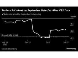 Financial Post - News update