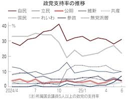 日本経済新聞 - News update