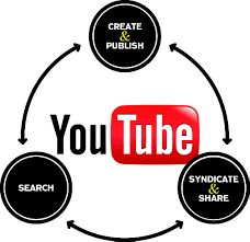 Tính năng hữu dụng và chức năng dịch trong youtube