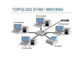 Hasil gambar untuk topologi bintang