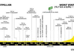 Eurosport - News update