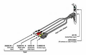 Résultat de recherche d'images pour "rca video to firewire"
