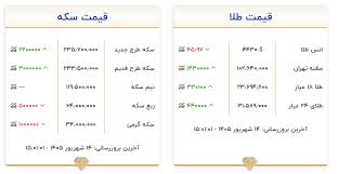 قیمت جدید انواع طلا و سکه