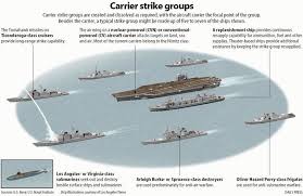 Image result for indian naval power 2020