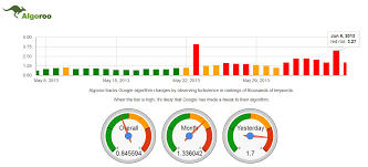 Image result for seo data