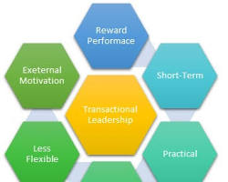 Transactional leadership model