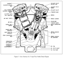 Ford Power Stroke Diesel