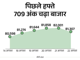 Dainik Bhaskar - News update