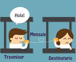 Image result for elementos de la comunicacion