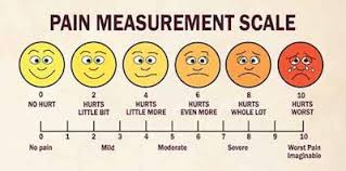 Image result for pain scale