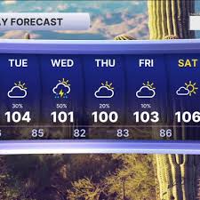 MOST ACCURATE FORECAST: Monsoon storm chances are ramping up!