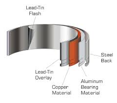 Copper Bonded Bearings | Replacement Caterpillar® & Komatsu ...