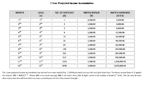 Image result for AIm Global Products