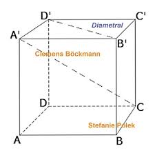 und dazwischen glücklich²….” Clemens Böckmann \u0026amp; Stefanie Polek ...