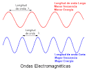 Microondas