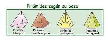 Resultado de imagen de areas  piramides