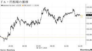 News source: Bloomberg.co.jp