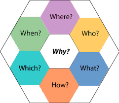 Image result for wh question