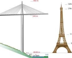 Image of Michel Virlogeux, Millau Viaduct, Eiffel Tower