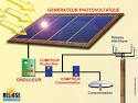 Formation des micro entrepreneurs de systemes pico photovoltaques