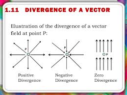 Image result for Divergence and Curl of a vector point function