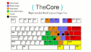 Résultat de recherche d'images pour "finger keyboard layout"