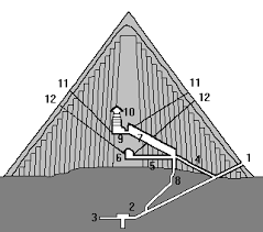 Risultati immagini per piramide di cheope