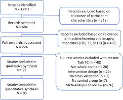 Exploring the Efficacy of Single vs. Multimodal Neuroimaging Techniques for Classification of ... - 8