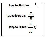 Resultado de imagem para orbitais do carbono