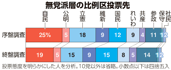朝日新聞 - News update