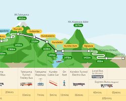 Hình ảnh về Tateyama Kurobe Alpine Route