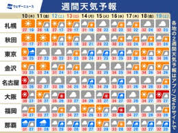 ウェザーニュース - News update