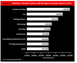 Image result for Graduates 2015