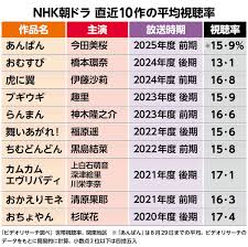 Yahoo!ニュース - News update
