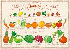 Résultat de recherche d'images pour "fruits et légumes avril"