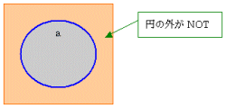 ベン図　not A