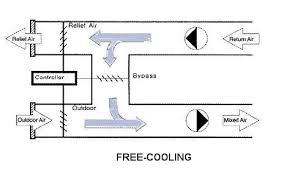 free cooling