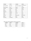 Singular and Plural Nouns - GrammarBank