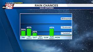 Mother's Day Weekend Weather Forecast: Storms and Sunshine