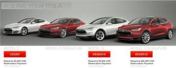 Image result for TESLA
