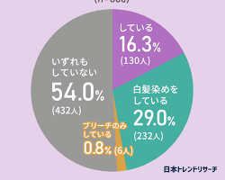 白髪染めをしている人の画像