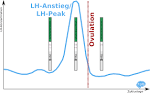 Lh teststreifen kaufen