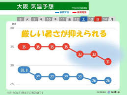 au Webポータル - News update