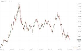 XTB.com - News update