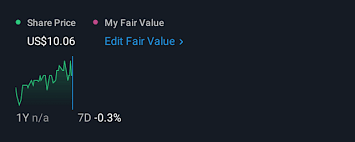 Yahoo Finance - News update