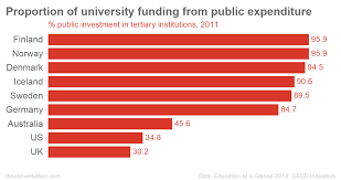 Image result for Independent Study Tuition Free University