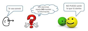 Resultat d'imatges de neuronas espejo